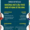 World Cup Nữ 2023: Những nữ cầu thủ được kỳ vọng sẽ tỏa sáng
