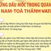 Những dấu mốc trong quan hệ Việt Nam-Tòa thánh Vatican