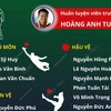 [Infographics] Chốt danh sách Đội tuyển Olympic Việt Nam dự ASIAD