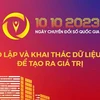 Tổ chức Ngày Chuyển đổi Số Quốc gia năm 2023​ vào ngày 10/10