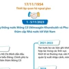 [Infographics] Quan hệ hữu nghị truyền thống Việt Nam-Mông Cổ