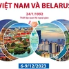 Quan hệ hữu nghị truyền thống, hợp tác nhiều mặt Việt Nam và Belarus