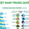 Thương mại là điểm sáng trong quan hệ Việt Nam-Trung Quốc