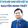 Ông Nguyễn Minh Triết tiếp tục được bầu là Chủ tịch Hội Sinh viên Việt Nam