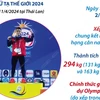 Lực sỹ Trịnh Văn Vinh giành vé dự Olympic Paris 2024