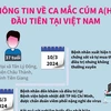 Thông tin về ca mắc cúm A/H9 đầu tiên tại Việt Nam