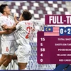Cận cảnh U23 Việt Nam đánh bại Malaysia, thẳng tiến tứ kết U23 châu Á