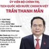 Tiểu sử Ủy viên Bộ Chính trị, Chủ tịch Quốc hội Trần Thanh Mẫn