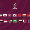 18 đội vào Vòng loại thứ 3 World Cup 2026 khu vực châu Á. (Nguồn: AFC)