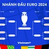 Các cặp tứ kết và nhánh đấu đến chung kết EURO 2024. (Ảnh: Vietnam+)