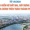 Hà Nội kiểm kê đất đai, xây dựng hồ sơ địa chính trên toàn thành phố