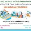 Du lịch Việt Nam thời kỳ 2021-2030, tầm nhìn đến năm 2045