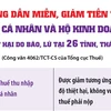 Hướng dẫn miễn, giảm thuế cho cá nhân, hộ kinh doanh và DN thiệt hại do bão lũ