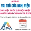 Vai trò của Nghị viện trong việc thúc đẩy hội nhập, tăng trưởng chung của ASEAN