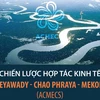 Chiến lược hợp tác kinh tế Ayeyawady-Chao Phraya-Mekong