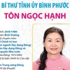 Bí thư Tỉnh ủy Bình Phước Tôn Ngọc Hạnh