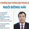 Phó Trưởng Ban Tuyên giáo Trung ương Ngô Đông Hải