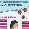 Một số bệnh giao mùa thường gặp và cách phòng tránh