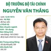 Bộ trưởng Bộ Tài Chính Nguyễn Văn Thắng