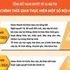 Tổng kết Nghị quyết số 18-NQ/TW: Điều chỉnh thời gian thực hiện một số nội dung