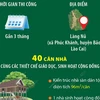 Bàn giao 40 căn nhà cho người dân Làng Nủ ở Lào Cai.