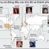 [Infographics] Những phụ nữ đứng đầu các thành phố lớn