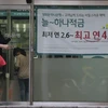 Hàn Quốc hạ lãi suất lần đầu tiên trong 15 tháng vì sức ép lớn