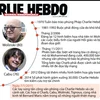 [Infographics] Quá trình phát triển của tạp chí Charlie Hebdob
