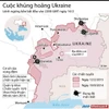 [Infographics] Chiến sự nổ ra ở Ukraine bất chấp lệnh ngừng bắn