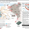 [Infographics] Nhìn lại những trận đánh khiến Phátxít Đức run sợ