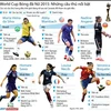 [Infographics] Những cầu thủ nổi bật tại World Cup Bóng đá nữ 2015