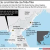[Infographics] Các cơ sở tên lửa, hạt nhân của Triều Tiên