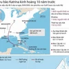 [Infographics] Nhìn lại trận bão Katrina kinh hoàng 10 năm trước