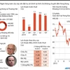 [Infographics] HSBC đối mặt với nhiều khó khăn trong những năm qua