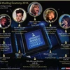 [Infographics] Những ngôi sao được xướng tên ở Grammy 2016