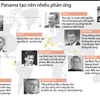 [Infographics] Phản ứng gay gắt về cuộc điều tra "Hồ sơ Panama"