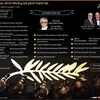 [Infographics] Những bộ phim tham gia tranh tài ở Cannes 2016