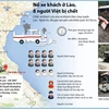 [Infographics] Nổ xe khách ở Lào làm 8 người Việt thiệt mạng