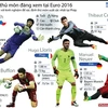 [Infographics] Những "người gác đền" đáng xem tại EURO 2016