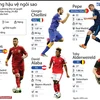 [Infographics] Những "lá chắn" khiến các tiền đạo e sợ ở EURO 2016