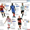 [Infographics] Tiền vệ nào sẽ gây ấn tượng mạnh ở EURO 2016?