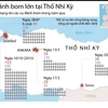 [Infographics] Điểm lại những vụ đánh bom lớn ở Thổ Nhĩ Kỳ