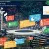 [Infographics] Chờ đợi gì ở Lễ khai mạc Olympic Rio 2016?