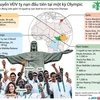 [Infographics] Chân dung các vận động viên tị nạn ở Olympic 2016