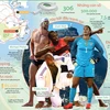 [Infographics] Những thông tin đáng chú ý về Olympic Rio 2016