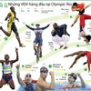 [Infographics] Những VĐV xuất sắc nhất tại Olympic Rio 2016