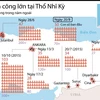 [Infographics] Những vụ tấn công gây chấn động ở Thổ Nhĩ Kỳ