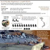 [Infographics] Sự cố nghiêm trọng tại thủy điện Sông Bung 2