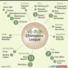 [Infographics] Điểm mặt những nhà vô địch Champions League