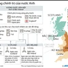 Hệ thống chính trị Vương quốc Liên hiệp Anh và Bắc Ireland